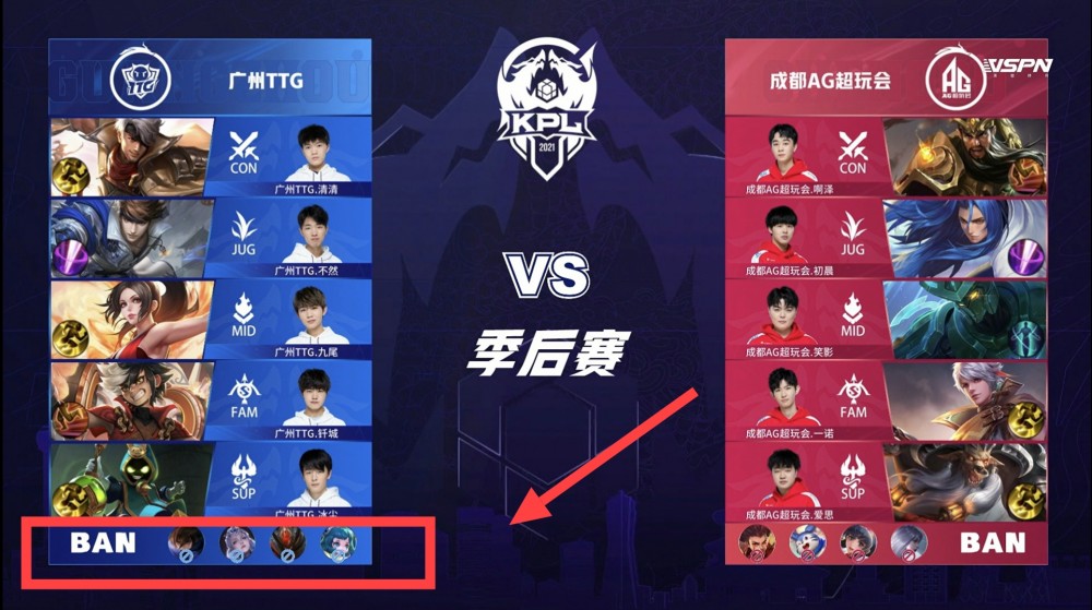 在得分上有 在得分上有